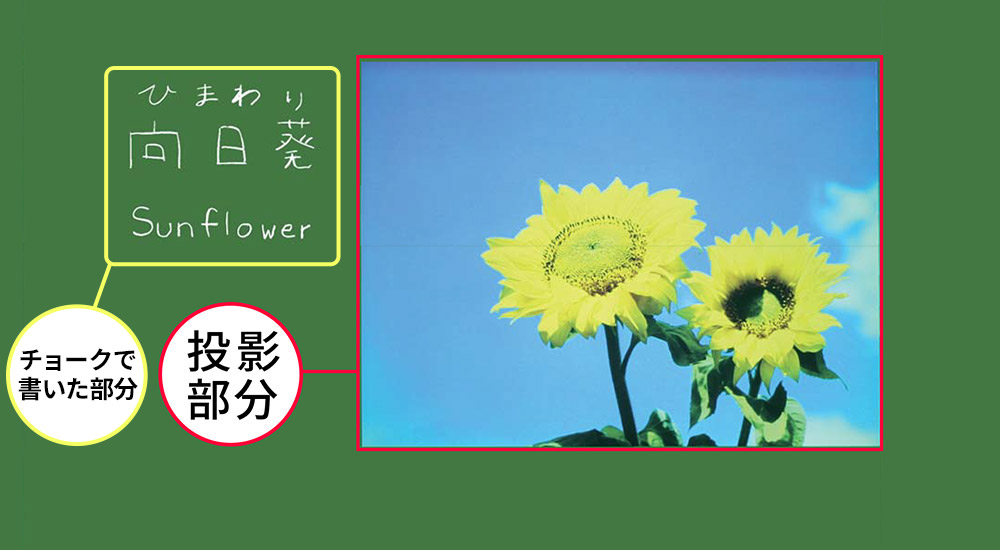 映写/書き消しもできる高機能な板面