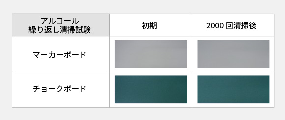 ホーローは衛生的