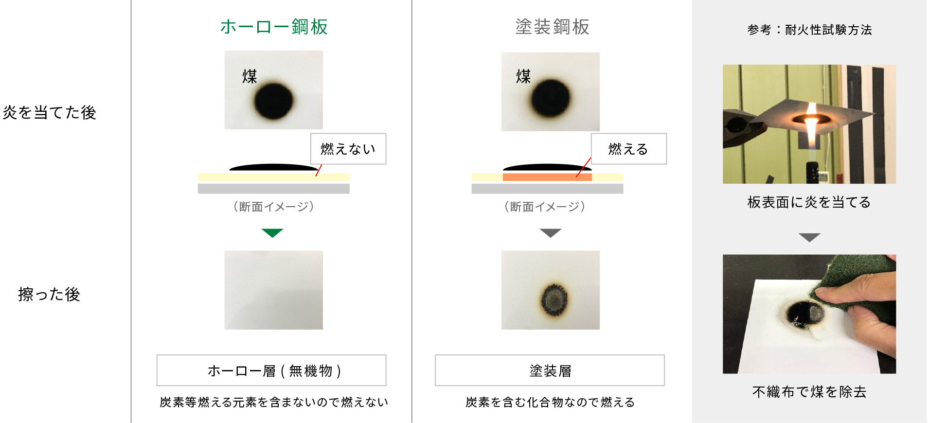 耐火性に優れている