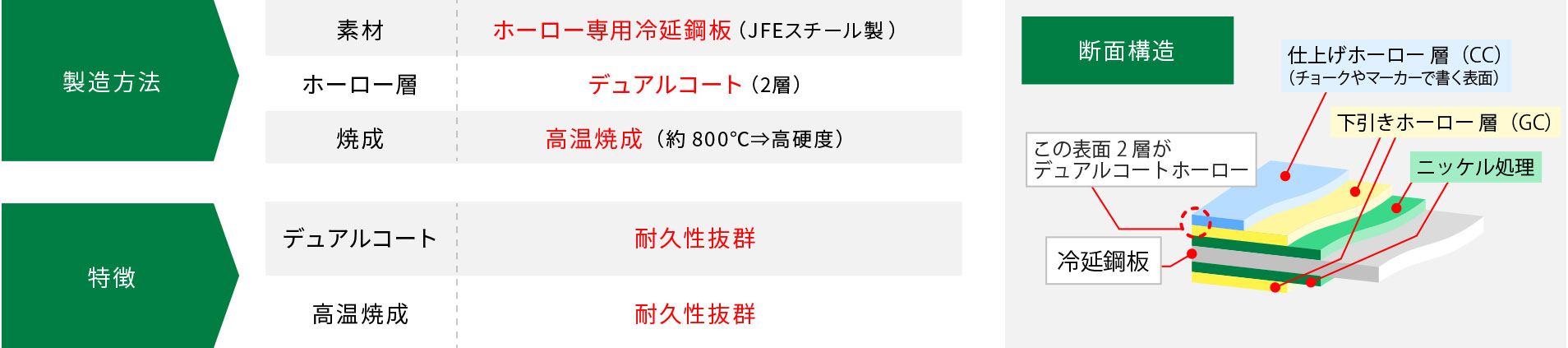 綺麗に書ける、消せる