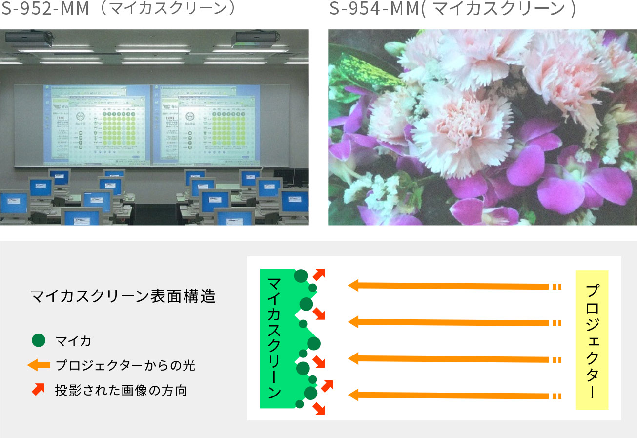 鮮明に映写できる
