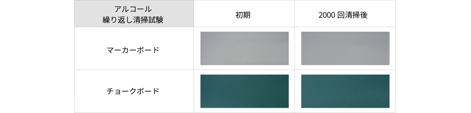 ホーローは衛生的