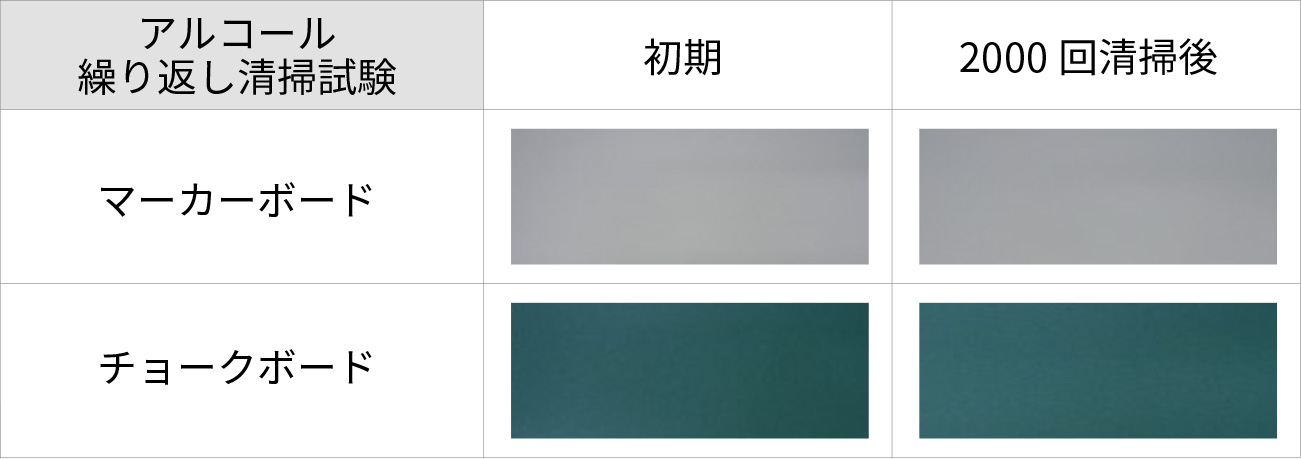 ホーローは衛生的